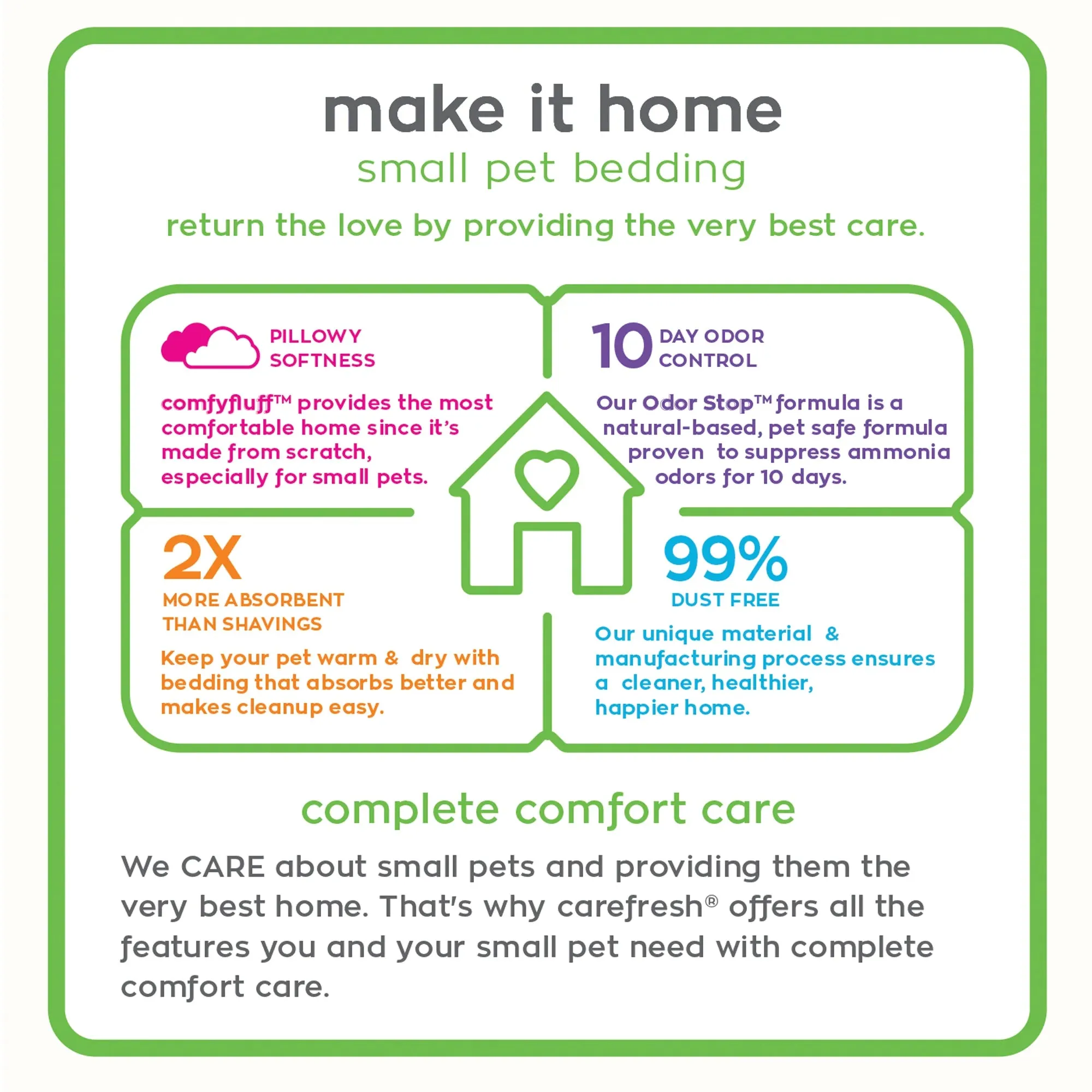 Carefresh Natural Small Pet Bedding