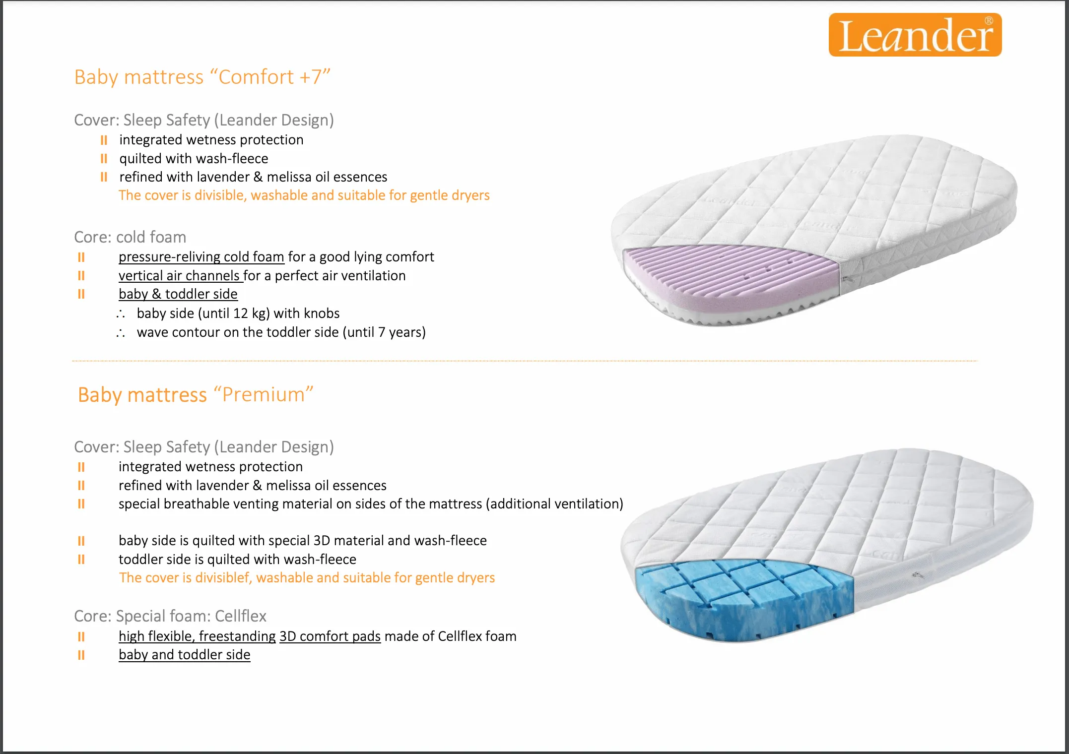 Leander Classic Cot ( SEP Offer FREE Comfort Mattress)
