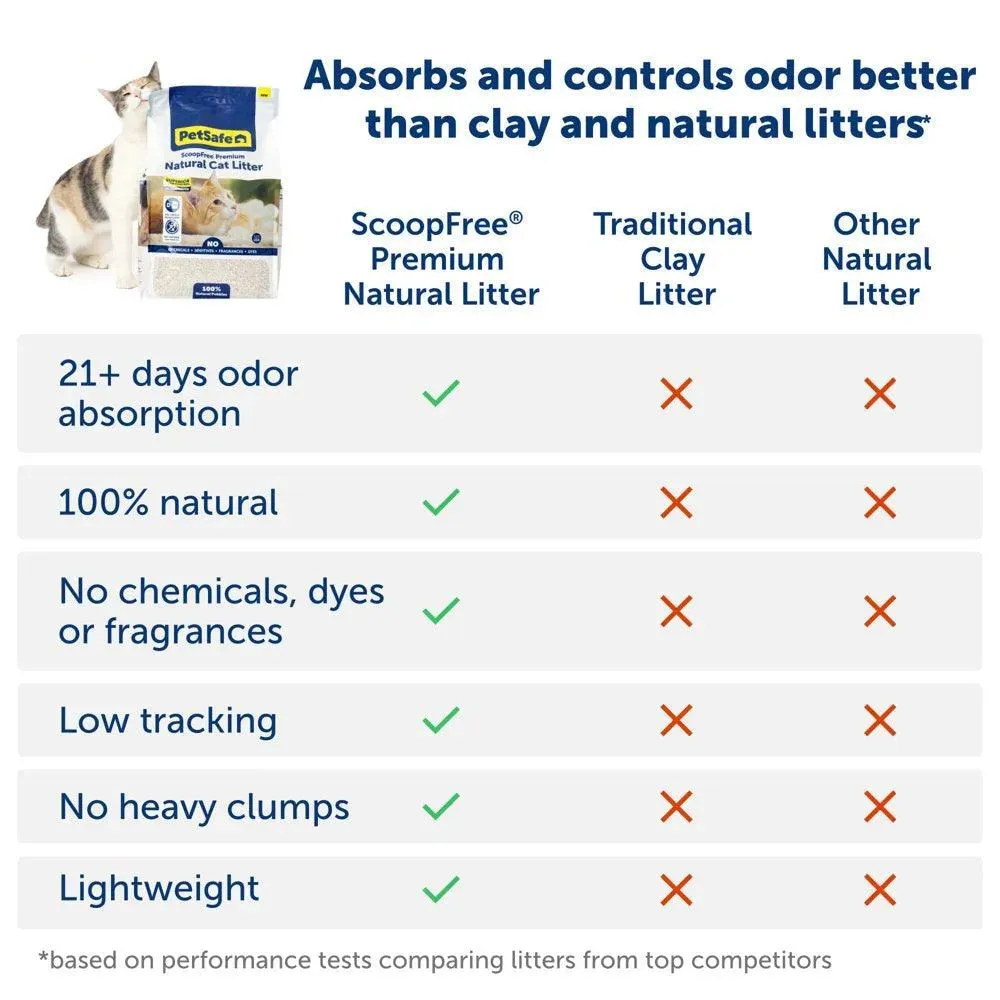 Scoopfree Premium Cat Litter 8 Lb