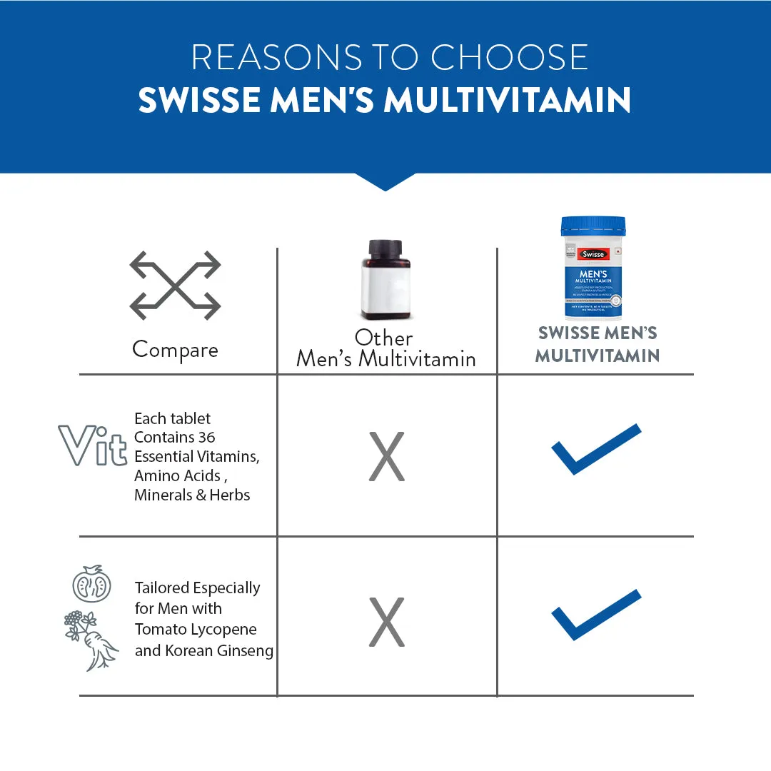 Swisse Multivitamin For Men